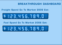 Web Site | Breakthrough Fuel